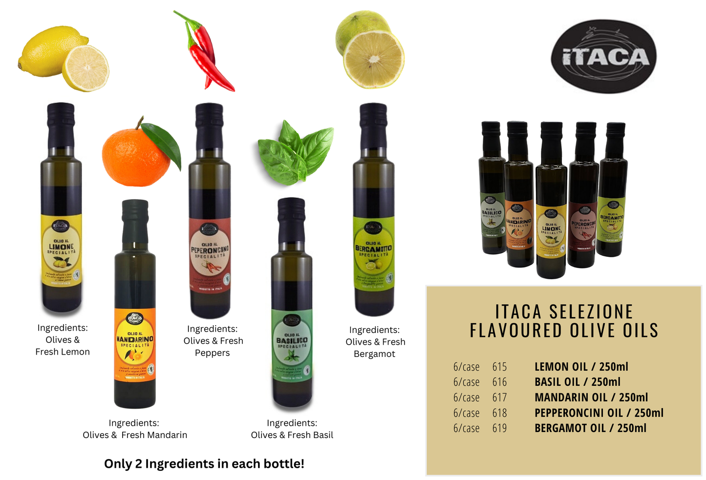 Lemon Olive Oil, Itaca Selezione / 250 ml